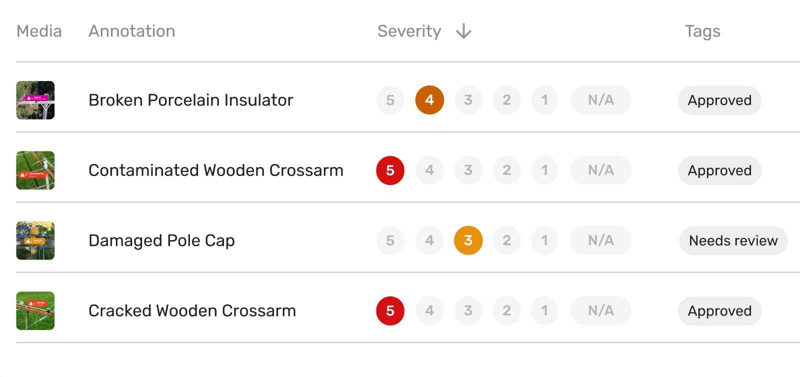 4-Blog_Making Insights Directly Actionable