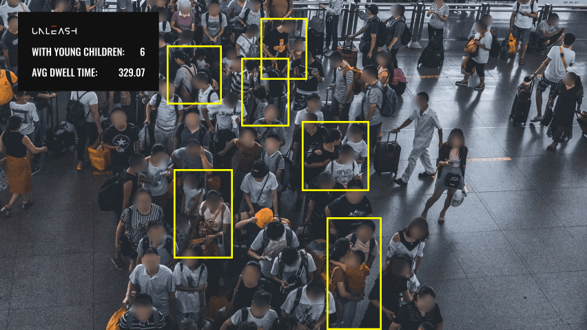 AI - Check-in - Passenger Demographics