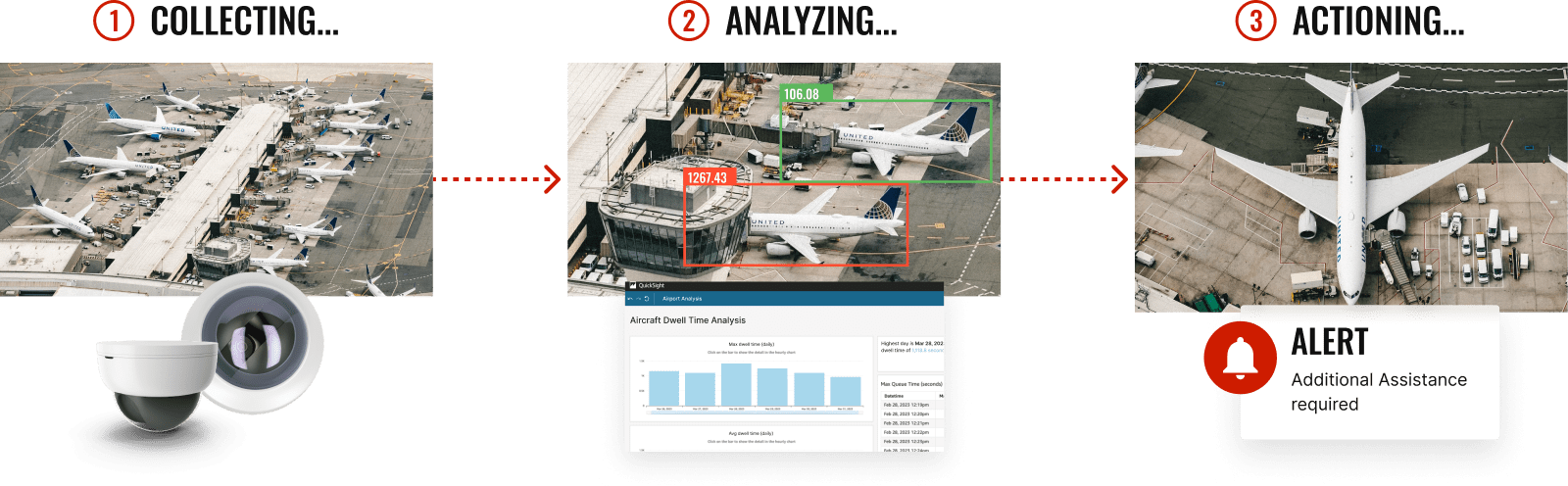 Blog - Aiport - 3 steps