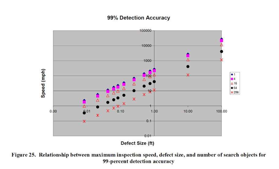 Blog - Automating railway track inspections - detection accuracy