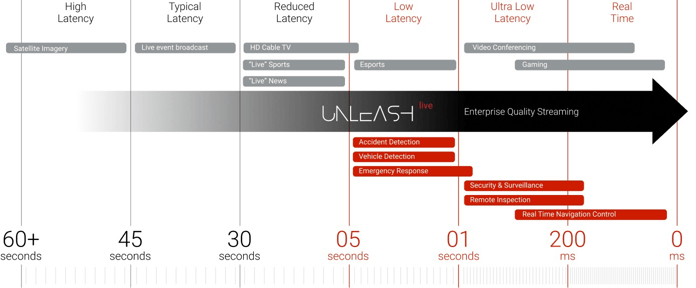 Blog - Enterprise Live stream Solution - Quality Streaming