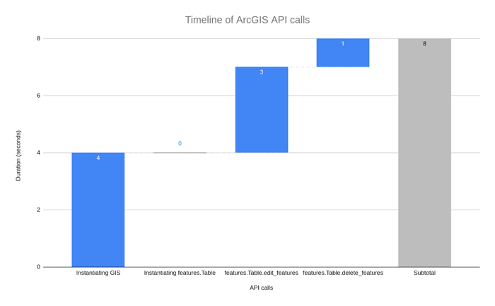 Blog - Live ESRI Dashboards - ArcGIS