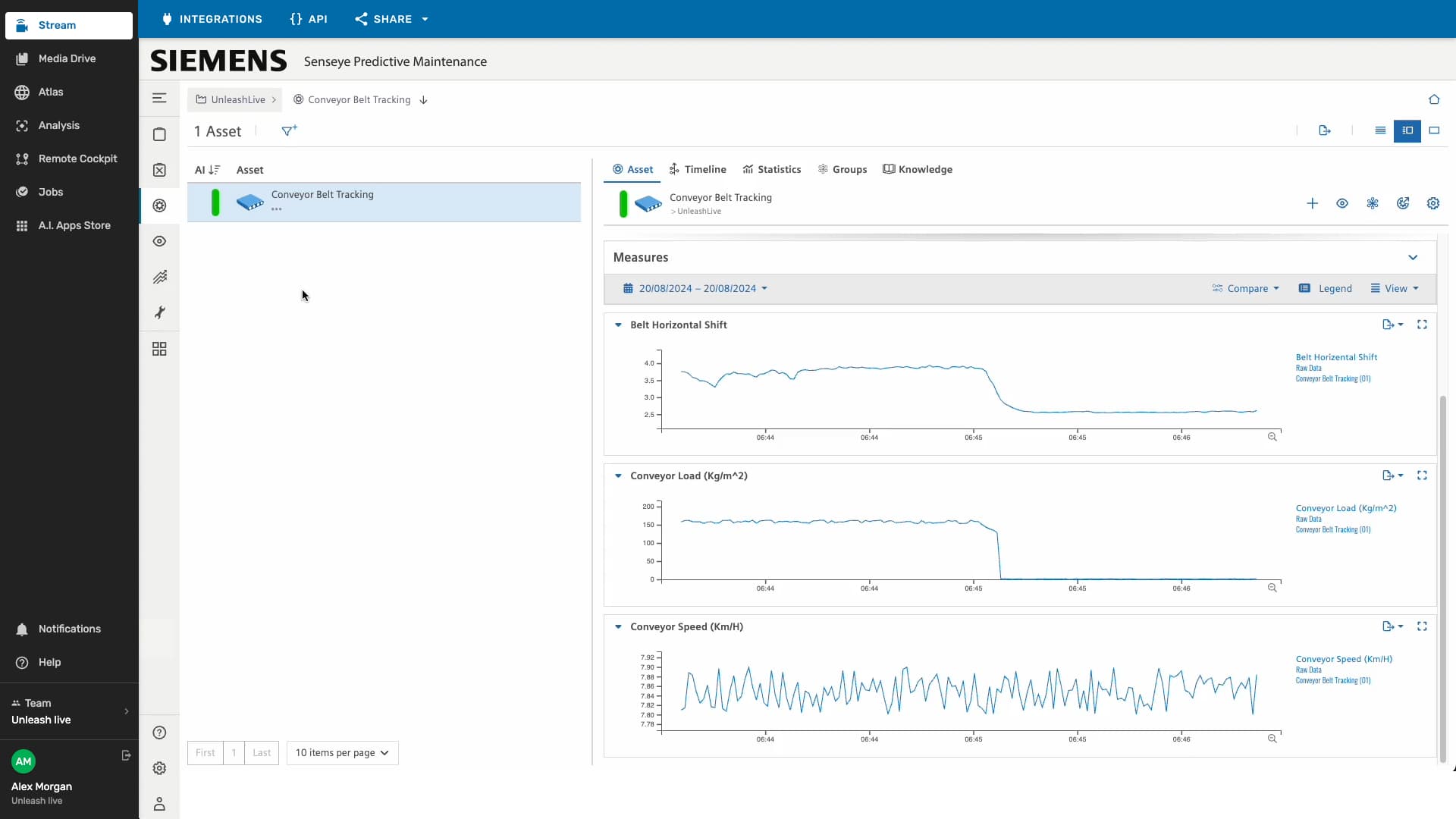 Siemens dashboard integrated within the Unleash live platform