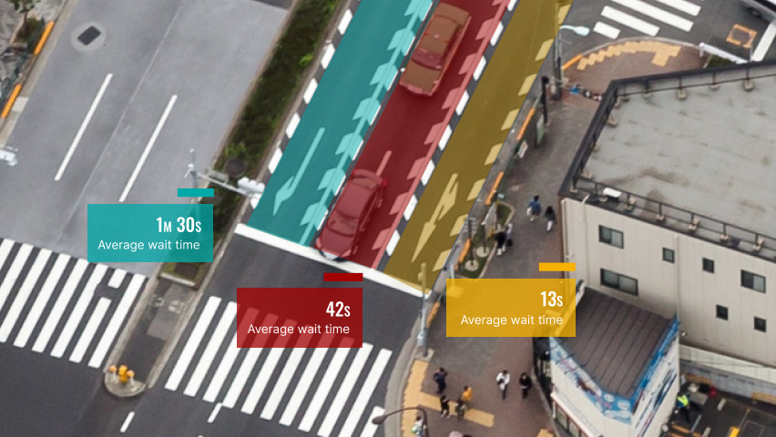 An intersection with 3 lanes highlighted, indicating the different average wait times for each lane