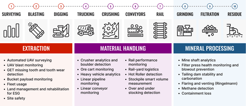 Resources Workflow - Mineral Processing-1