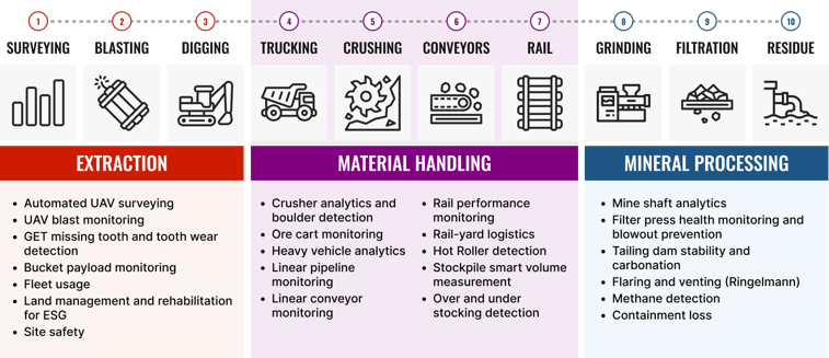 Resources Workflow-1