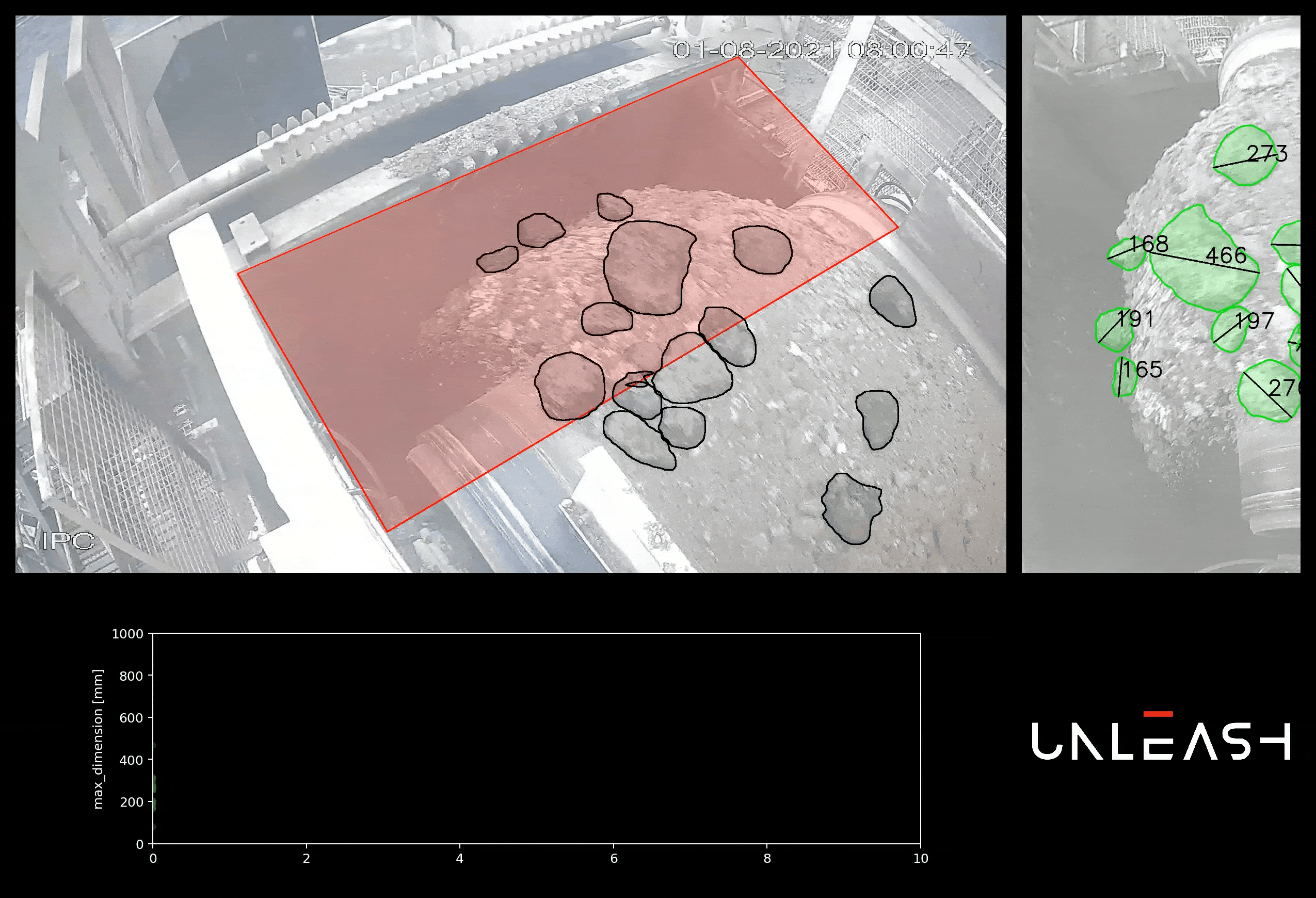 Computer vision for oversized rock detection