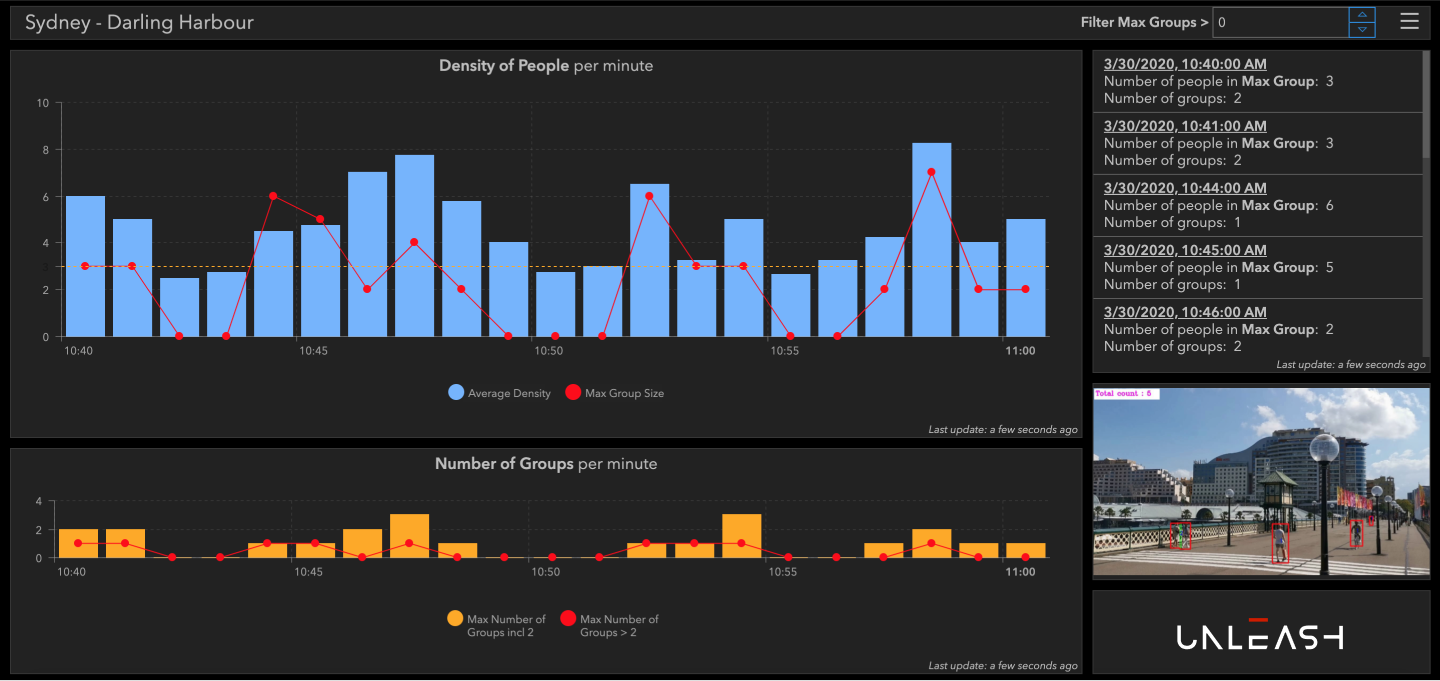 Featured image: Dashboard Analytics  - Read full post: Replacing Fear with Credible Data