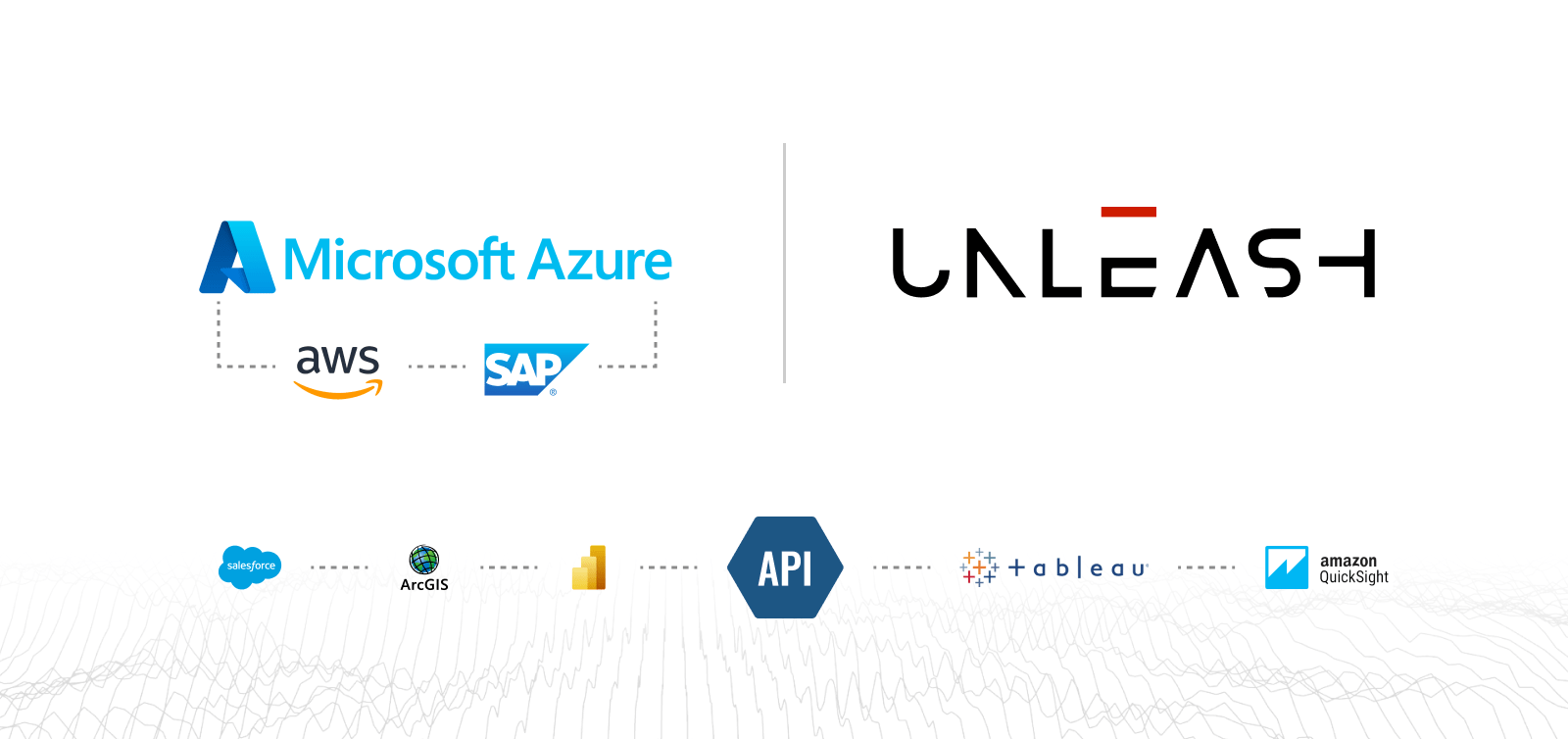 Read full post: Unleash live's Latest API Integration Announced - Microsoft Azure