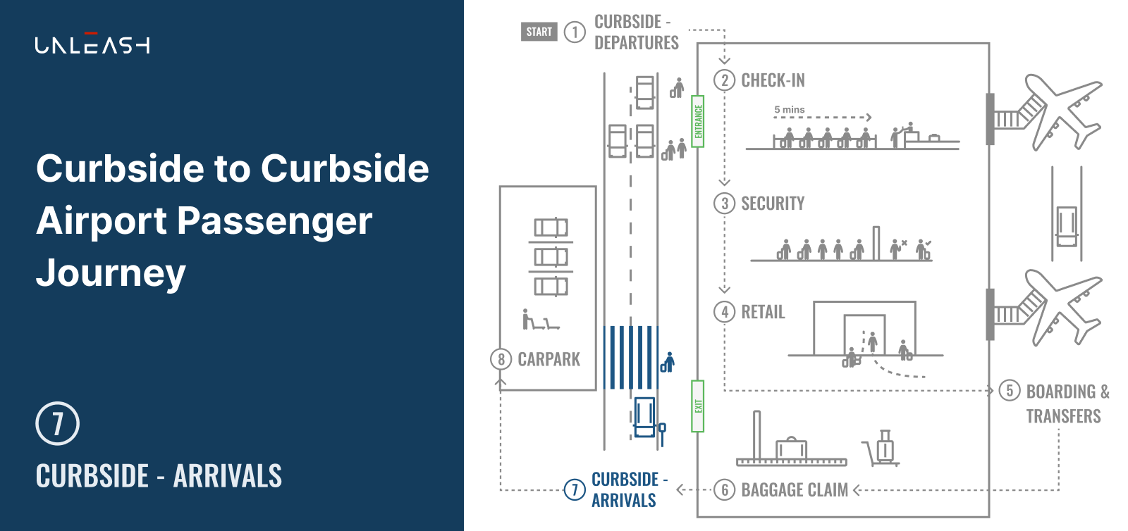 Read full story: Computer Vision for Airport Operations - Part 7 'Curbside Arrivals'