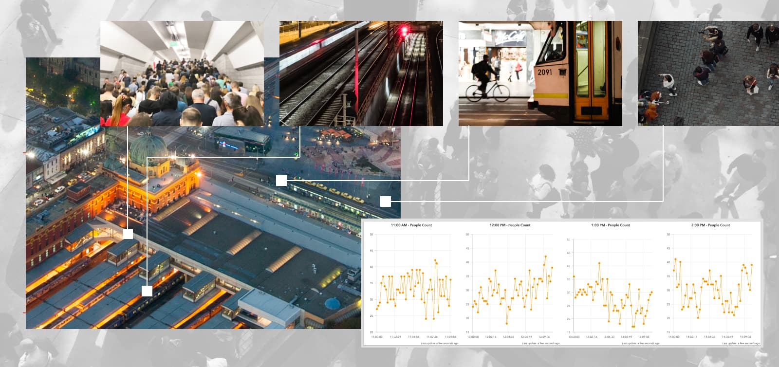 Generating line graphs indicating crowd counts across various locations, with cameras linked to their position on a master image of a Melbourne train station