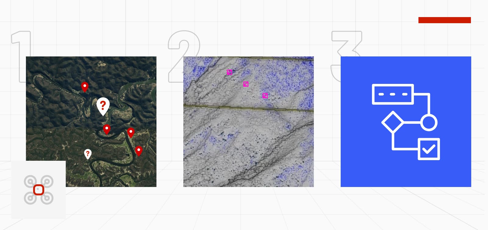 A numbered 3-step process, with 3 panels representing Smart Inspect, Smart Corridor and Deep Corridor integration. The first panel shows a map with some unknown markers. The second panel shows a LiDAR scan required to do precise Smart Corridor automation. The third panel shows an icon of a workflow diagram that represents deeper API integration into business processes.