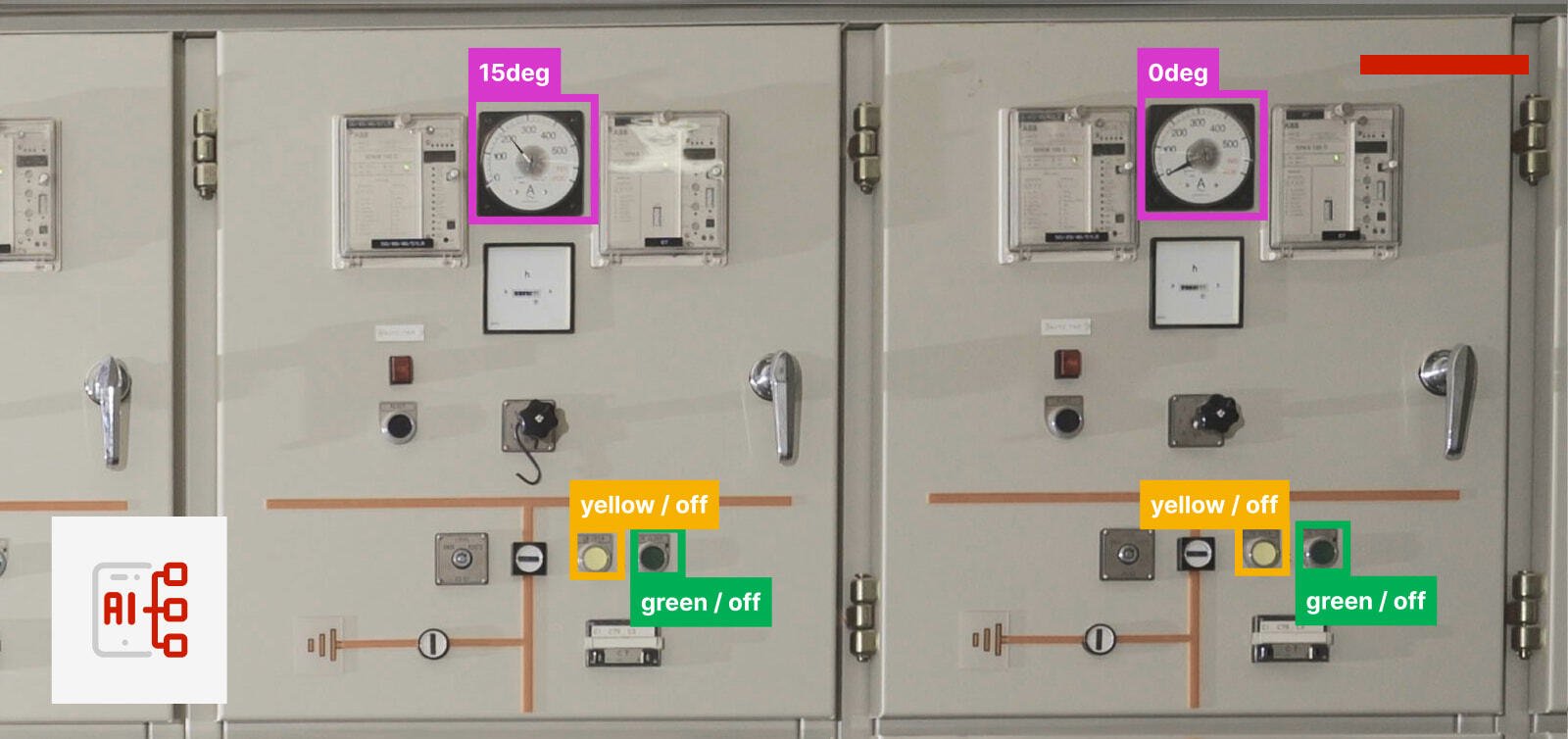 Non-digital gauges being read automatically with computer vision, with an overlay of gauge and meter readings