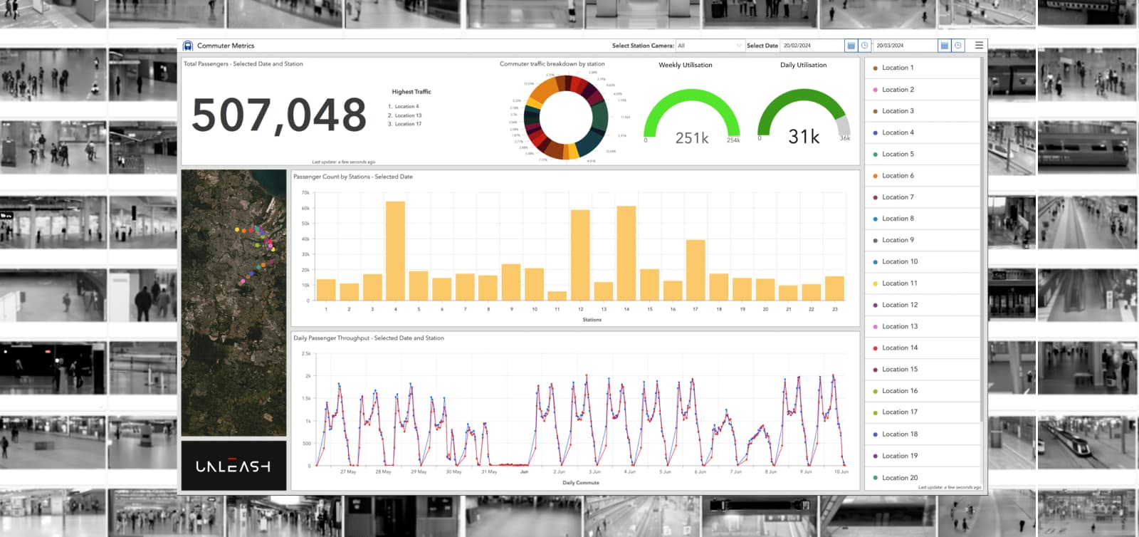 A dashboard of transport analytics showing commuters at each station, on a blurred background of the CCTV sources that were used as a data source