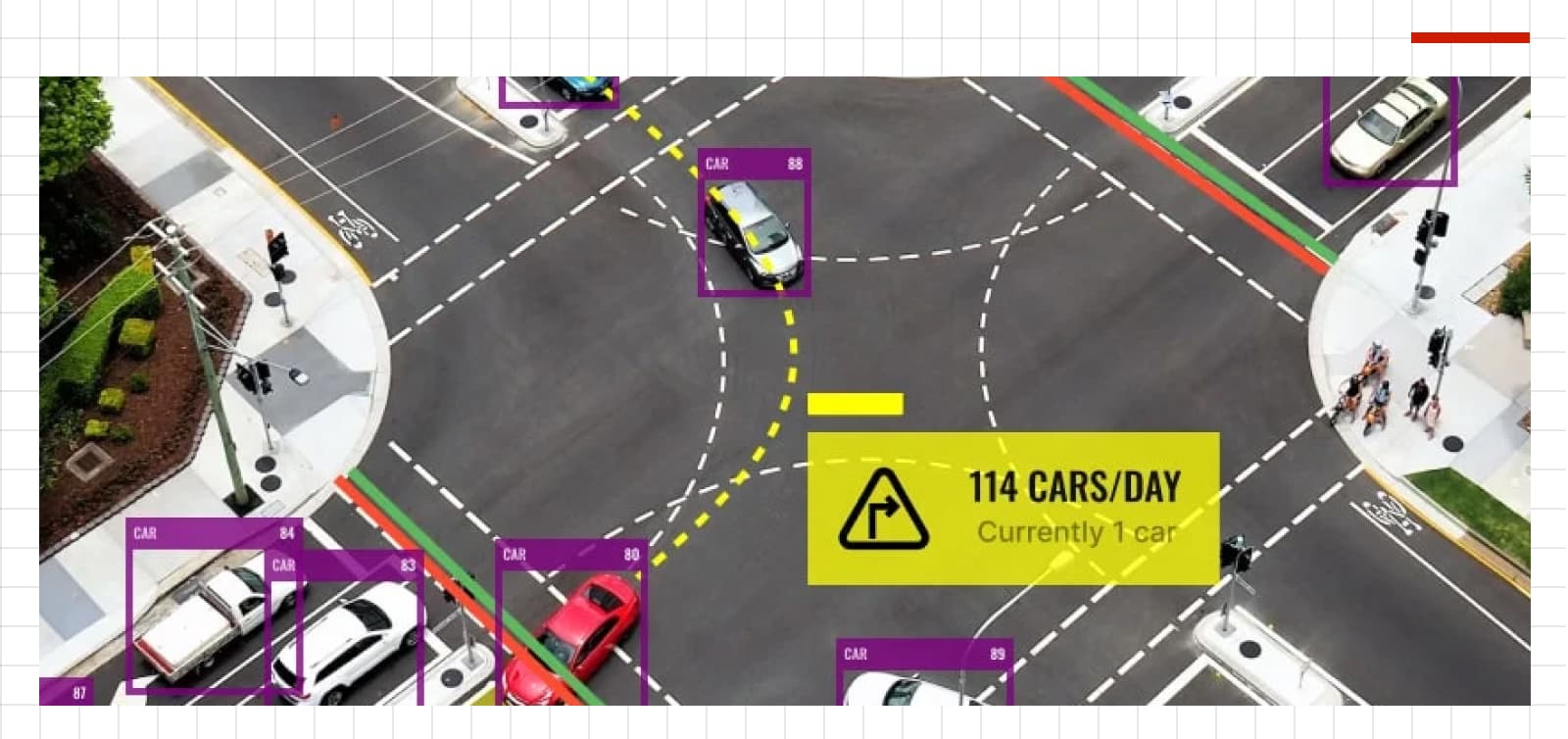 Insights gathered from computer vision showing 114 cars per day making a right-hand turn at an intersection, with intersection image overlaid with bounding boxes around detected vehicles