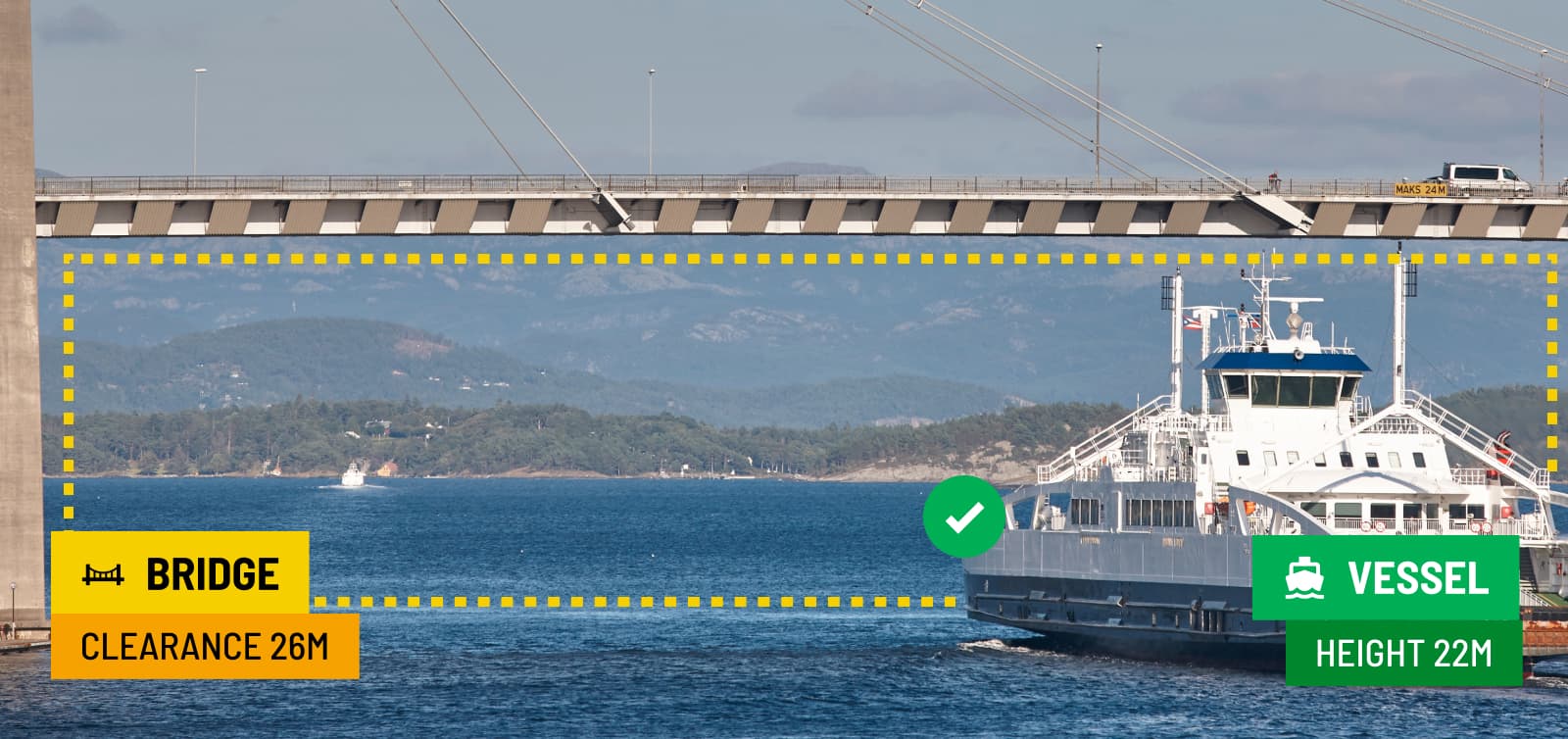 A boat passing under a bridge, with AI-detected analysis showing the height of the vessel, clearance of the bridge, clearing the vessel to proceed